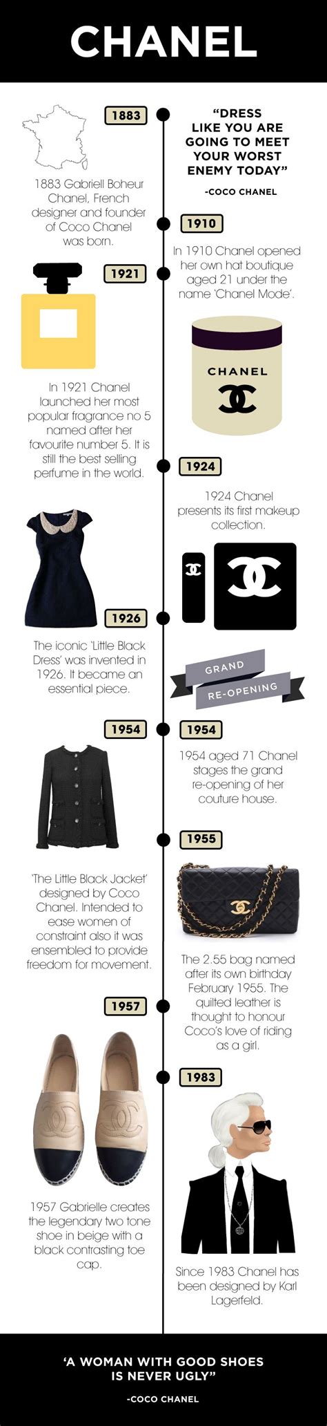 coco chanel infographique|Coco Chanel famous for.